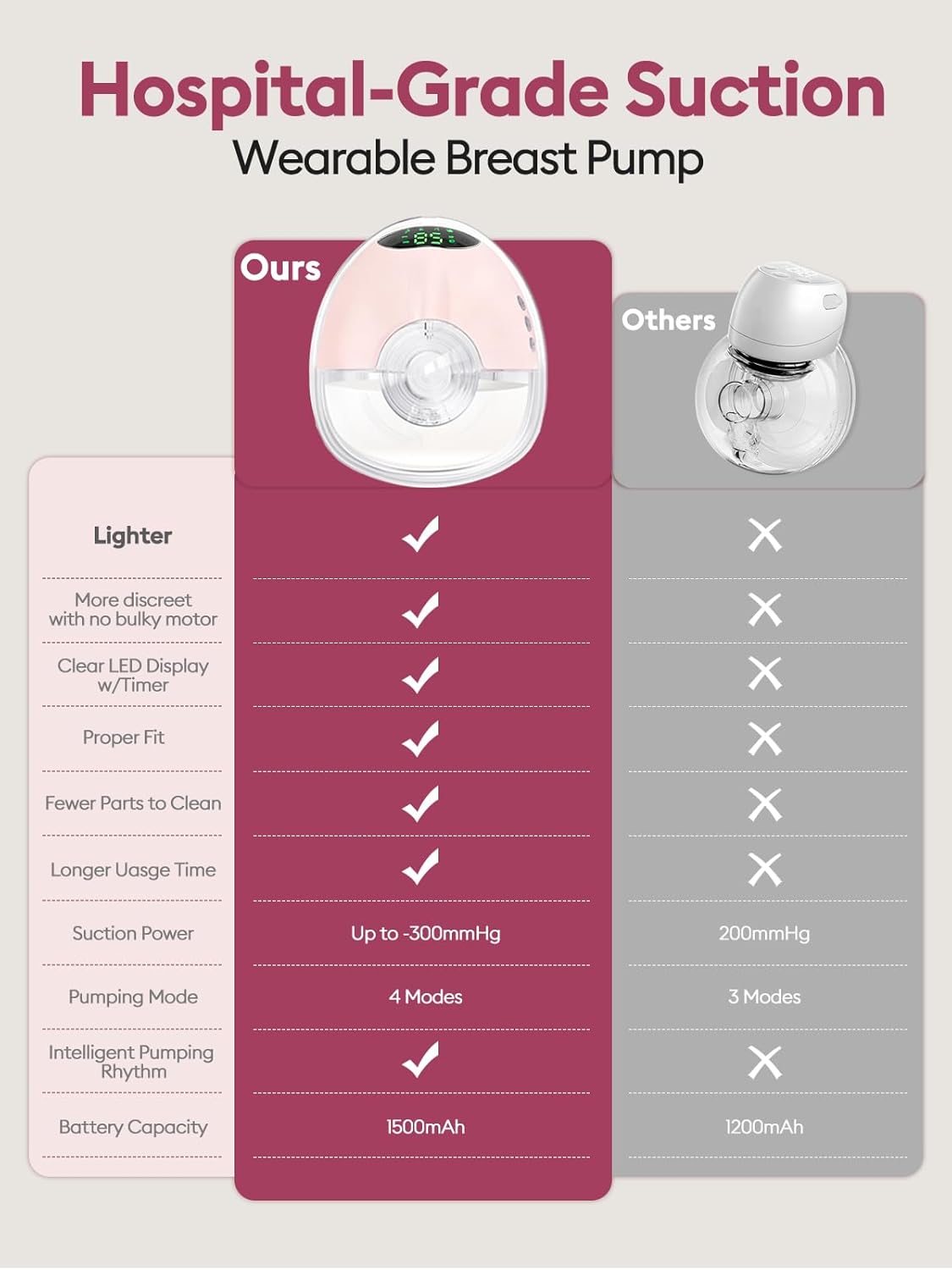 Hands Free Breast Pump, Wearable Breastfeeding Pump with 4 Mode & 9 Level, Strong Suction, Painless, Anti-Backflow, BPA Free, Portable Electric Breast Pumps with 17/19/21/24MM Flanges