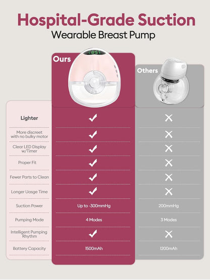 Hands Free Breast Pump, Wearable Breastfeeding Pump with 4 Mode & 9 Level, Strong Suction, Painless, Anti-Backflow, BPA Free, Portable Electric Breast Pumps with 17/19/21/24MM Flanges