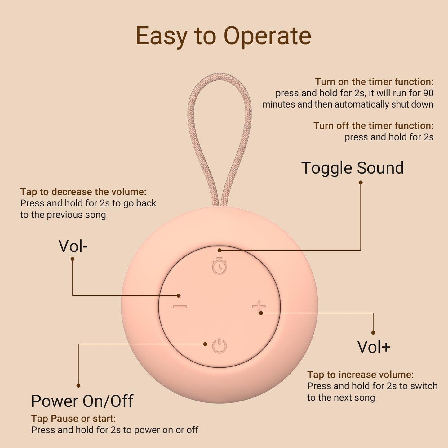 Portable Baby Sound Machine [White Noise for Babies Kids Adults][Timer Function][12 Soothing Sounds][Sleep Soother] 15 Hours Battery Life, Travel,Registry,Gifts,Shower,Clips on Baby Stroller