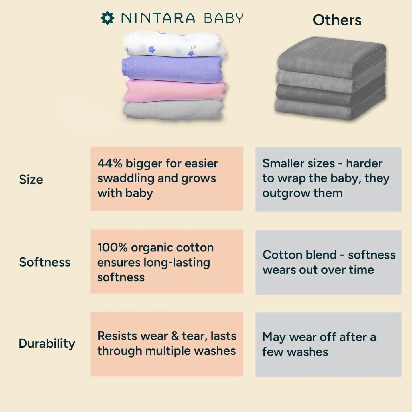 Muslin Swaddle Blankets for Newborns, 3 Pack Multipurpose 100% Organic Cotton, Ultra Soft Breathable Receiving Blanket 47 x 47 inches, Swaddle Wrap for Baby Boys & Girls