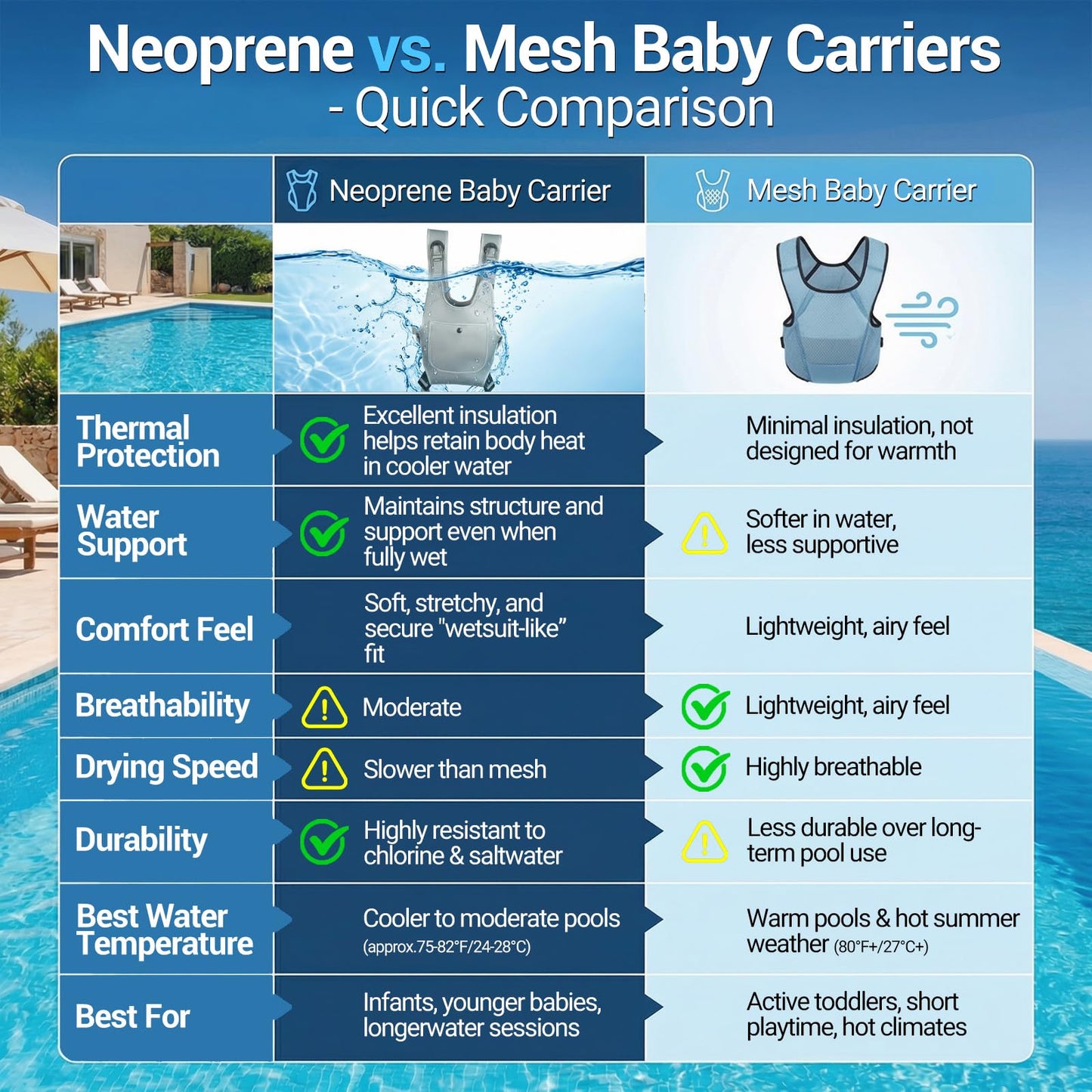 Neoprene Water Baby Carrier Newborn to Toddler, Ergonomic Waterproof Infant Chest Holder with Adjustable Straps, Breathable & Lightweight Baby Wearing Gear for Summer Pool Swimming & Beach