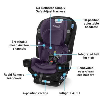 Graco Slimfit 3-in-1 Convertible Car Seat, Slim Car Seat with Space-Saving Design, Highback Booster Seat with 10-Position Headrest, Rear Facing and Forward Facing Carseat, Jarret
