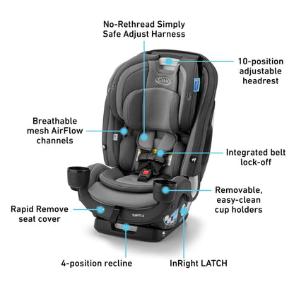 Graco Slimfit 3-in-1 Convertible Car Seat, Slim Car Seat with Space-Saving Design, Highback Booster Seat with 10-Position Headrest, Rear Facing and Forward Facing Carseat, Jarret